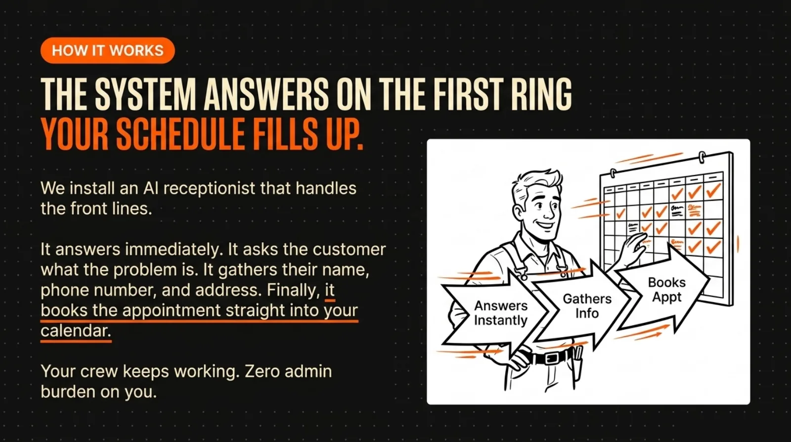 How the J1 Systems AI receptionist answers, gathers info, and books the appointment.
