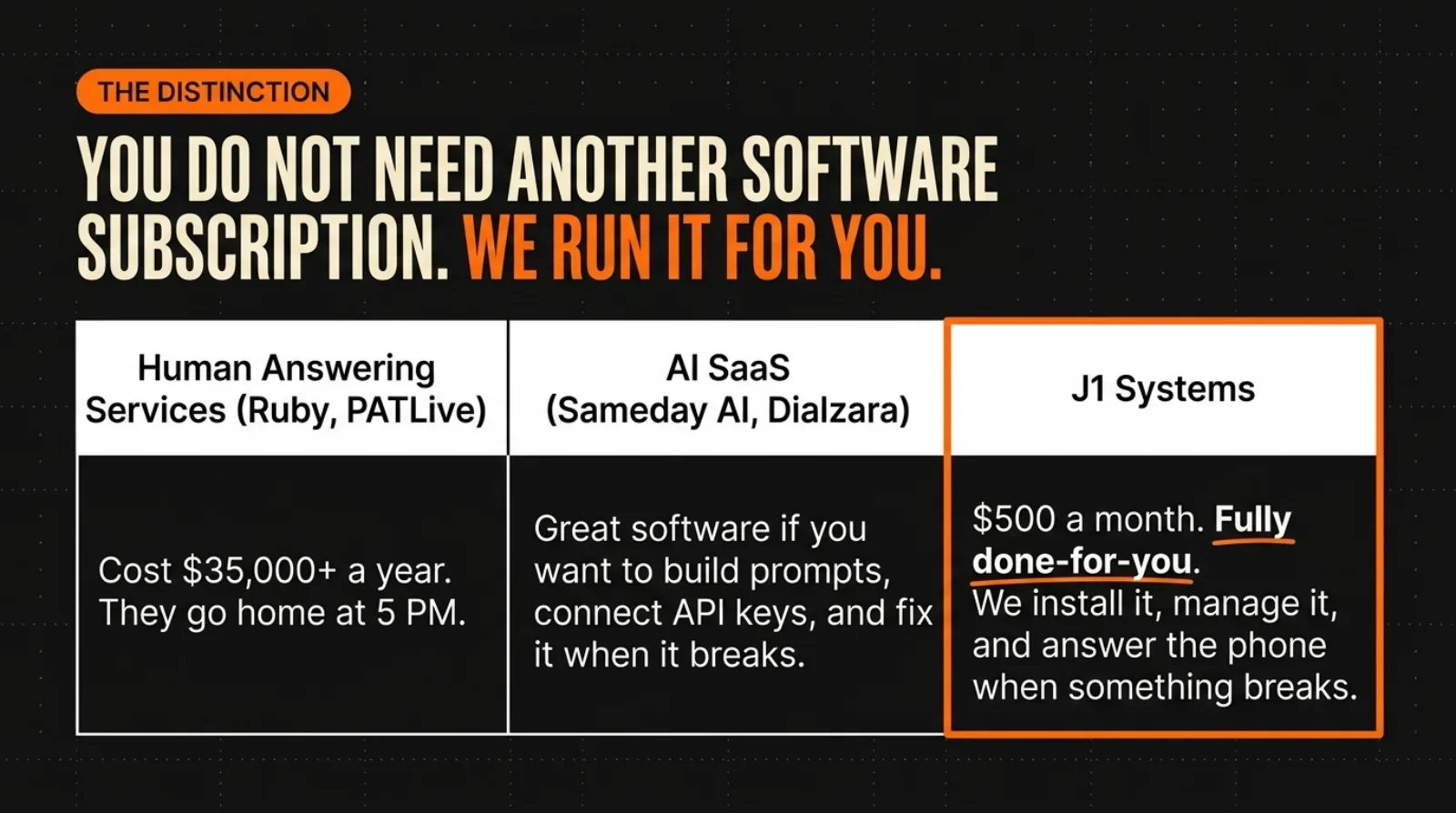 The three-way comparison: do it yourself, hire it out once, or done-for-you.
