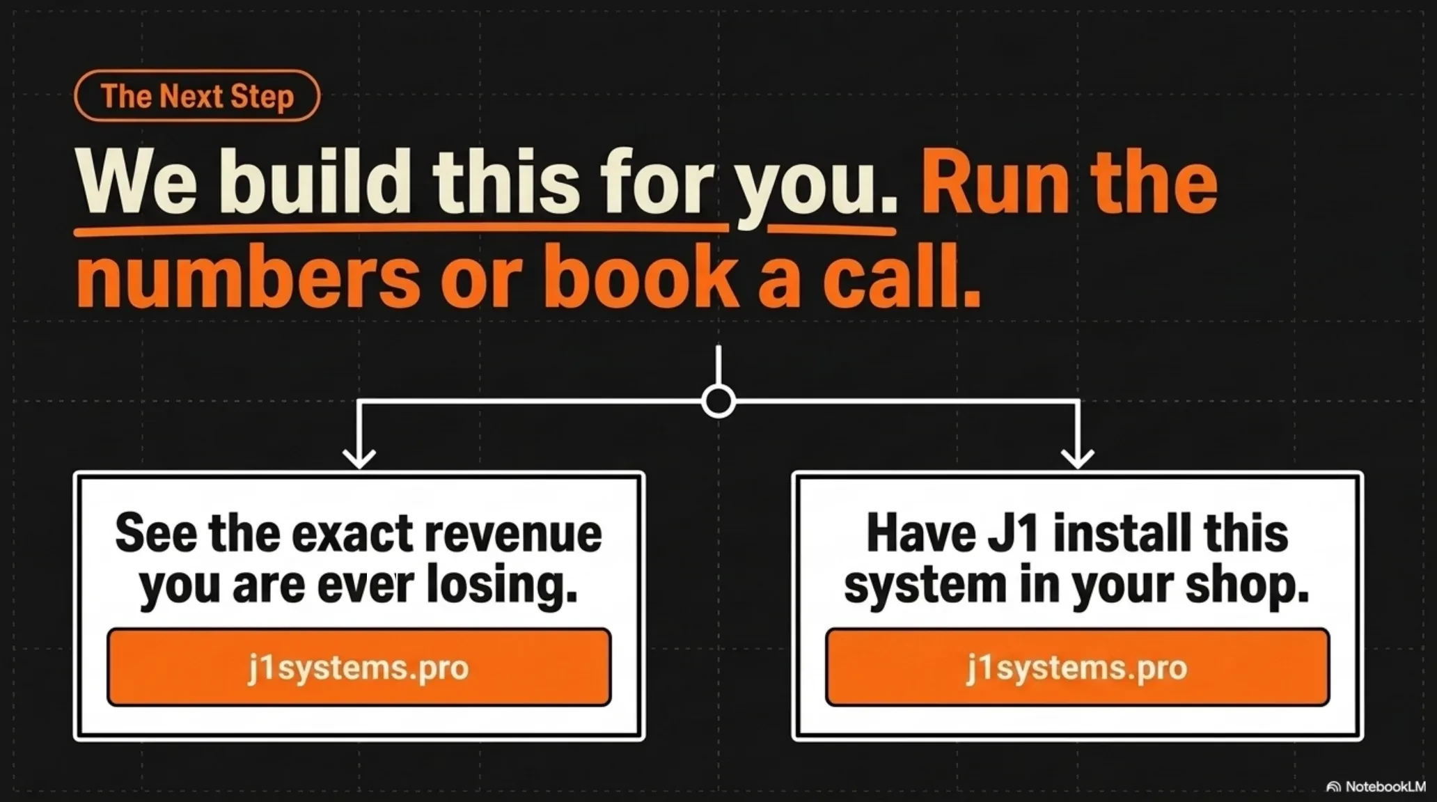 We build this for you: see the revenue you are losing with the calculator, or have J1 install the system in your company.