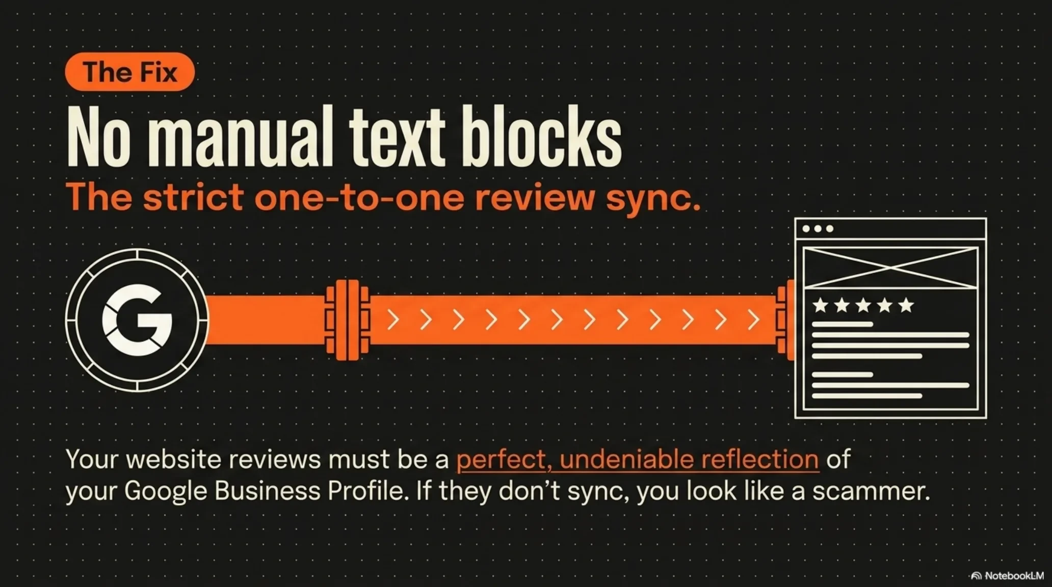 Website reviews must be a one-to-one reflection of the live Google Business Profile. If they do not sync, the listing looks like a fraud.