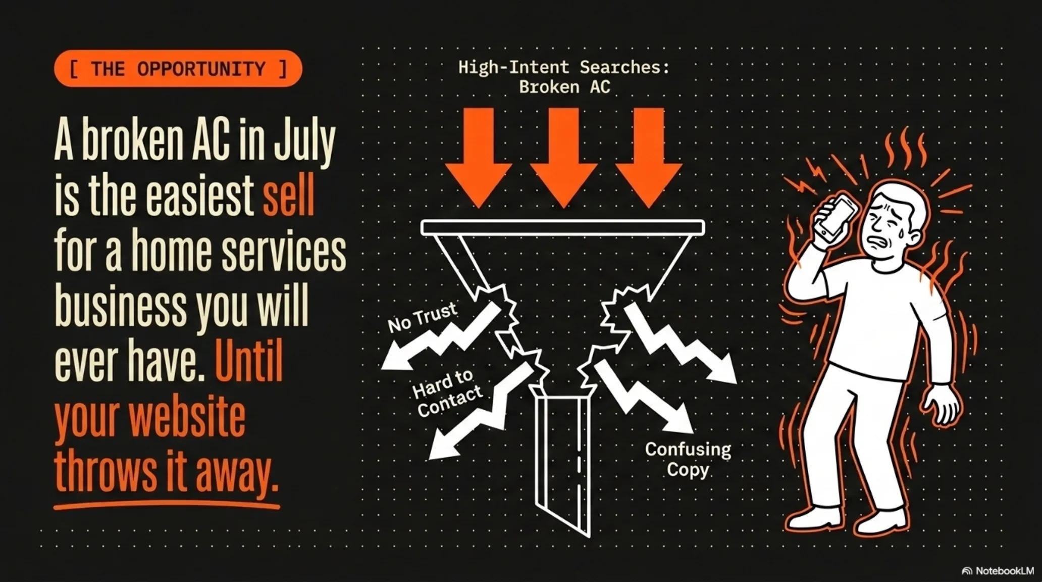 A broken AC in July is the easiest sale a home services business will ever get, until the website throws it away.
