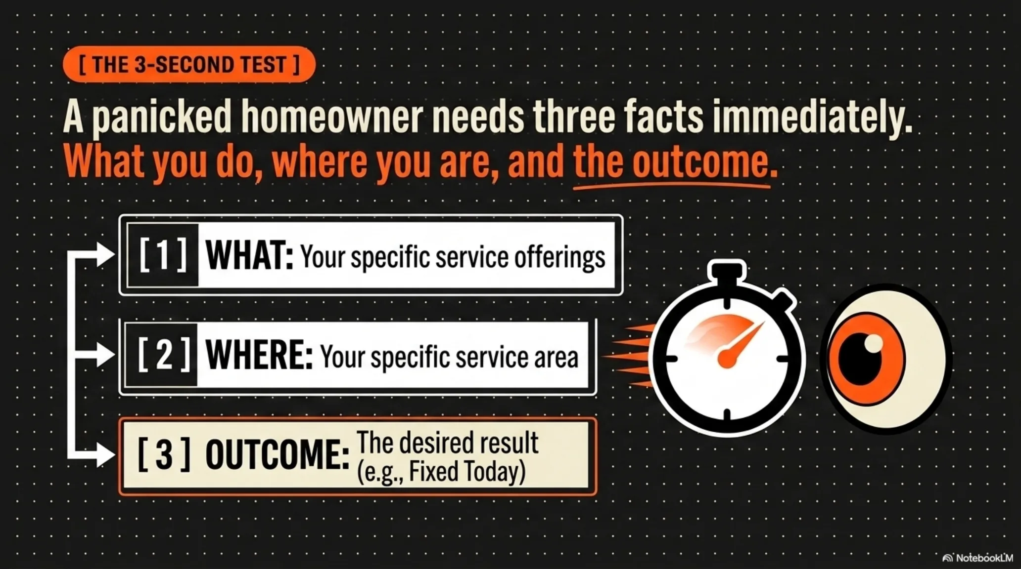 The 3-second test: a panicked homeowner needs what you do, where you are, and the outcome immediately.