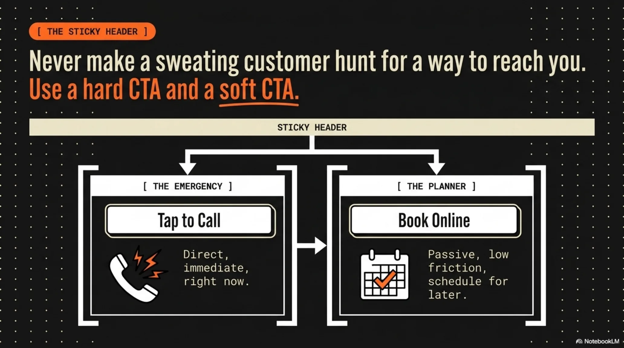 A sticky header with a hard CTA to tap to call and a soft CTA to book online.