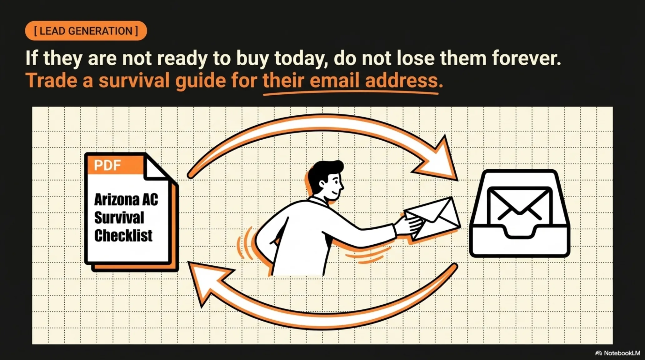Trade a free survival guide for the visitor's email so a not-ready buyer becomes a lead you can follow up with.