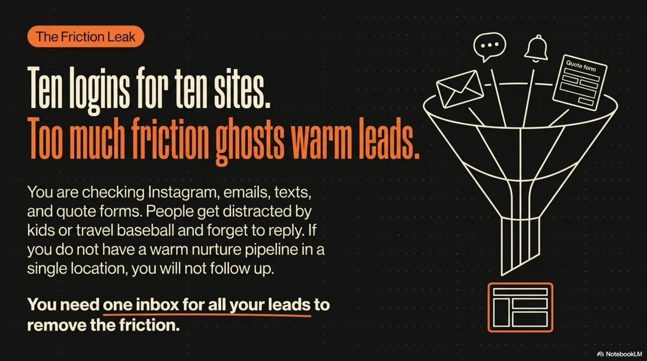 Ten logins for ten sites ghosts warm leads: one inbox for every lead removes the friction so the follow-up actually happens.